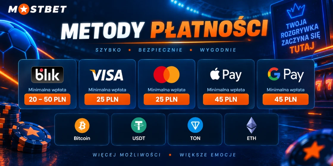 Metody płatności Mostbet w Polsce Metody płatności Mostbet w Polsce